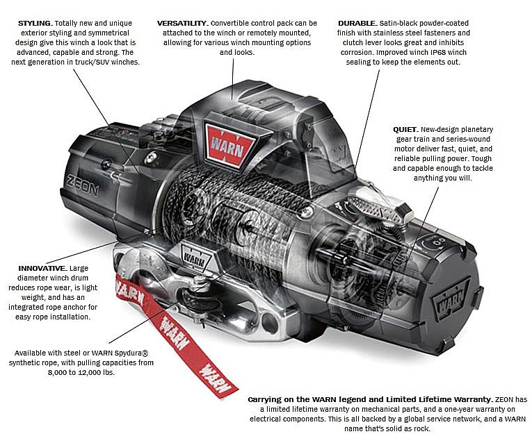 WARN Zeon 10-S Winch Review